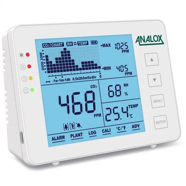 medidor de CO2 ANALOX