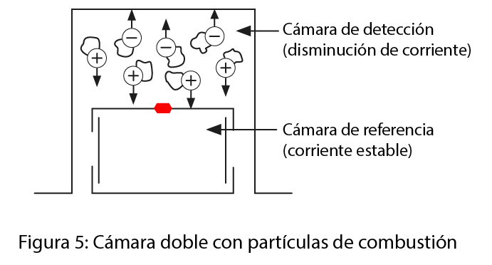 Detectores de humo_detector por ionización