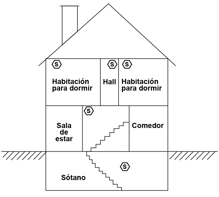 Detectores de humo ubicación de Detectores