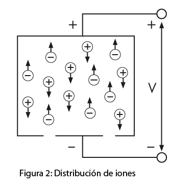 Detectores de humo
