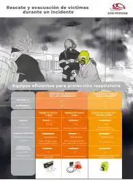 comparación de equipos de respiración Dräger