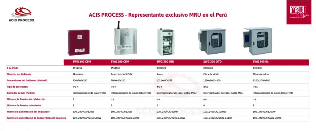sistema de monitoreo continuo CEMS
